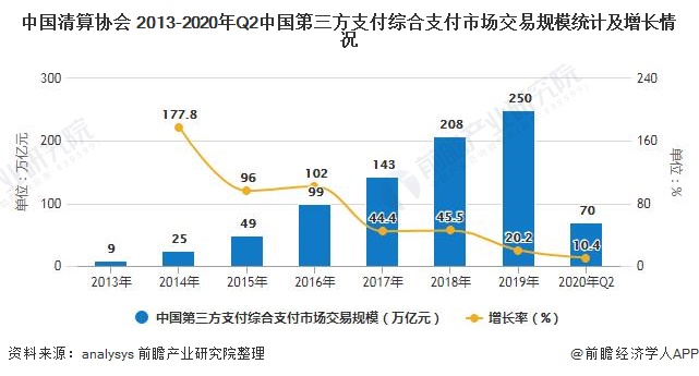 包含电报上有人发第三方交易明细的词条