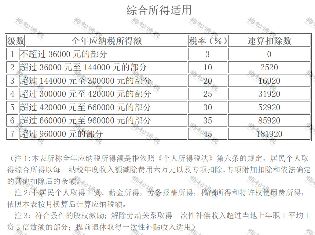 货币出金要交个人所得税吗-货币出金要交个人所得税吗知乎