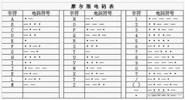 电报的电码-电报电码0928