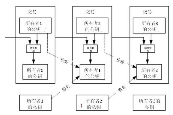 单词imtoken怎么读-token economy怎么读