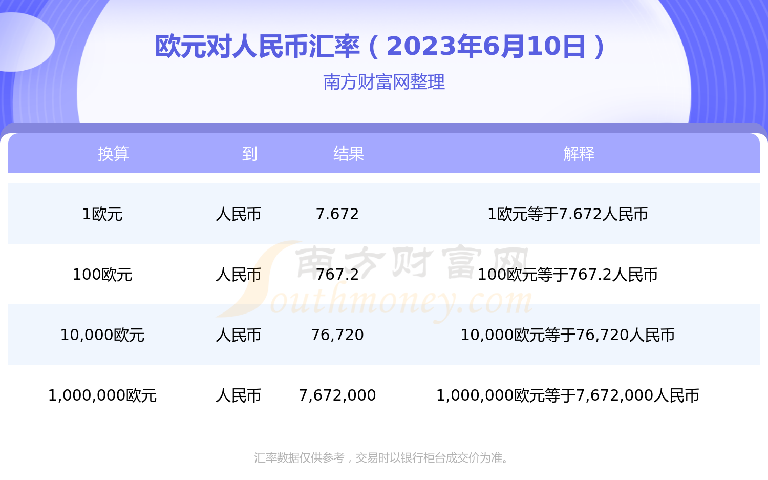 欧元人民币换算-欧元人民币换算成泰铢等于多少