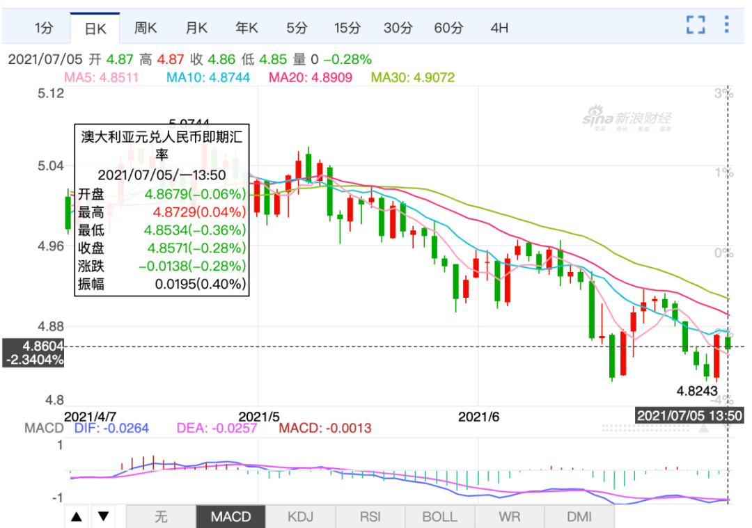 今天澳元突然暴跌-今天澳元突然暴跌原因是什么