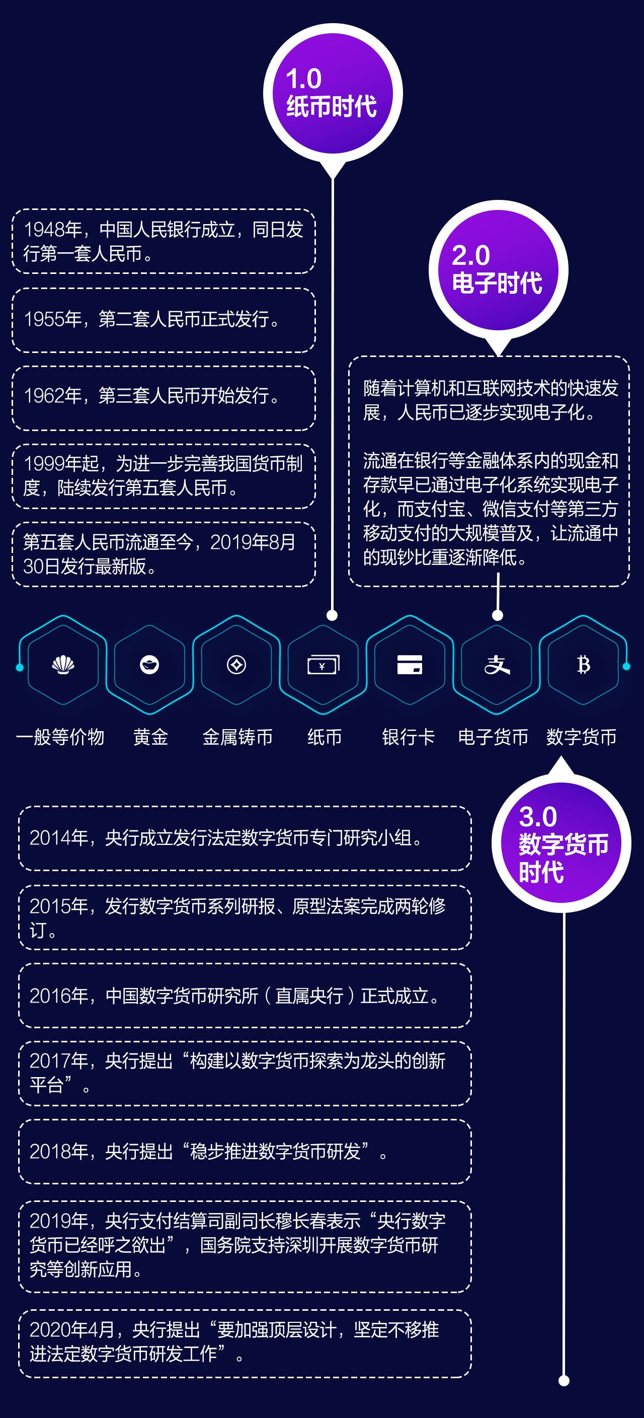 法定数字货币有哪些-法定数字货币有哪些种类