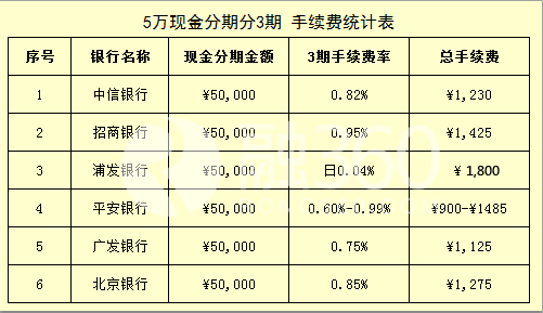 小狐分期上不上征信-小狐分期征信花能过吗