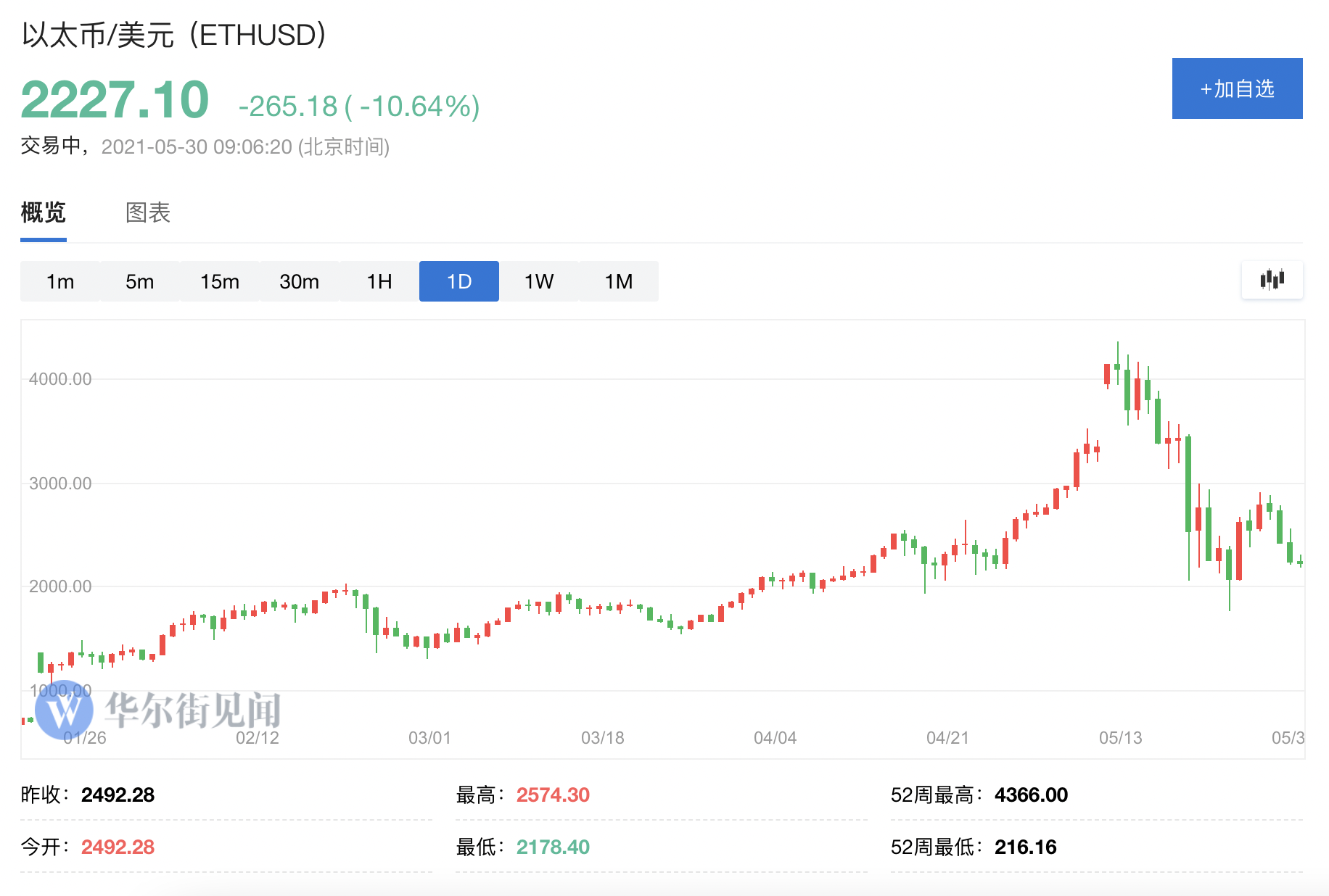 btc行情-btc行情最新价格行情分析