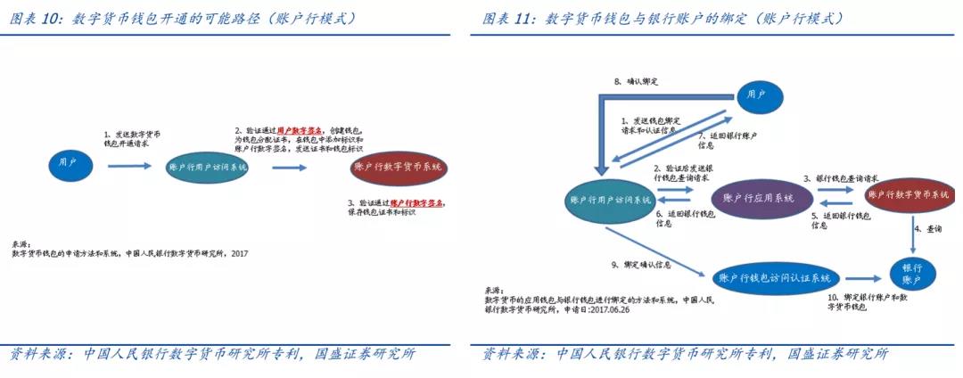 法定数字货币与私人货币的区别-法定数字货币与私人货币的区别在哪