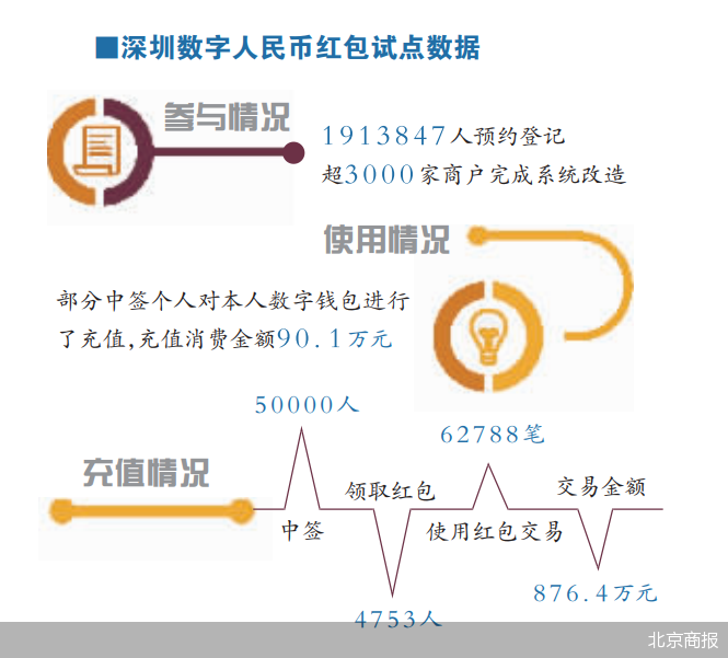 法定数字货币与私人货币的区别-法定数字货币与私人货币的区别在哪