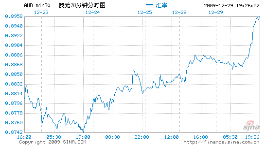 澳元人民币兑换汇率新浪-澳元兑人民币新浪外汇 新浪财经