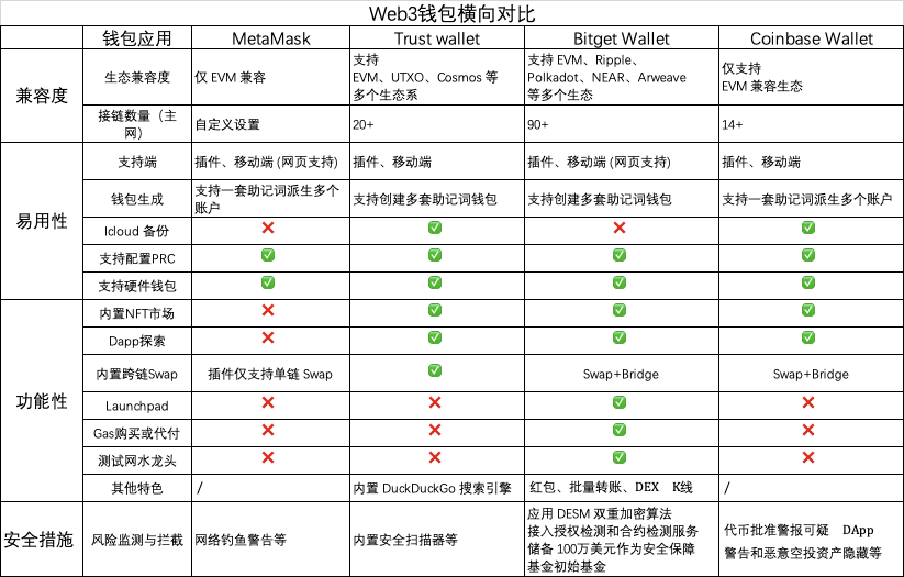 metamask站长之家-metamask小狐狸钱包官网