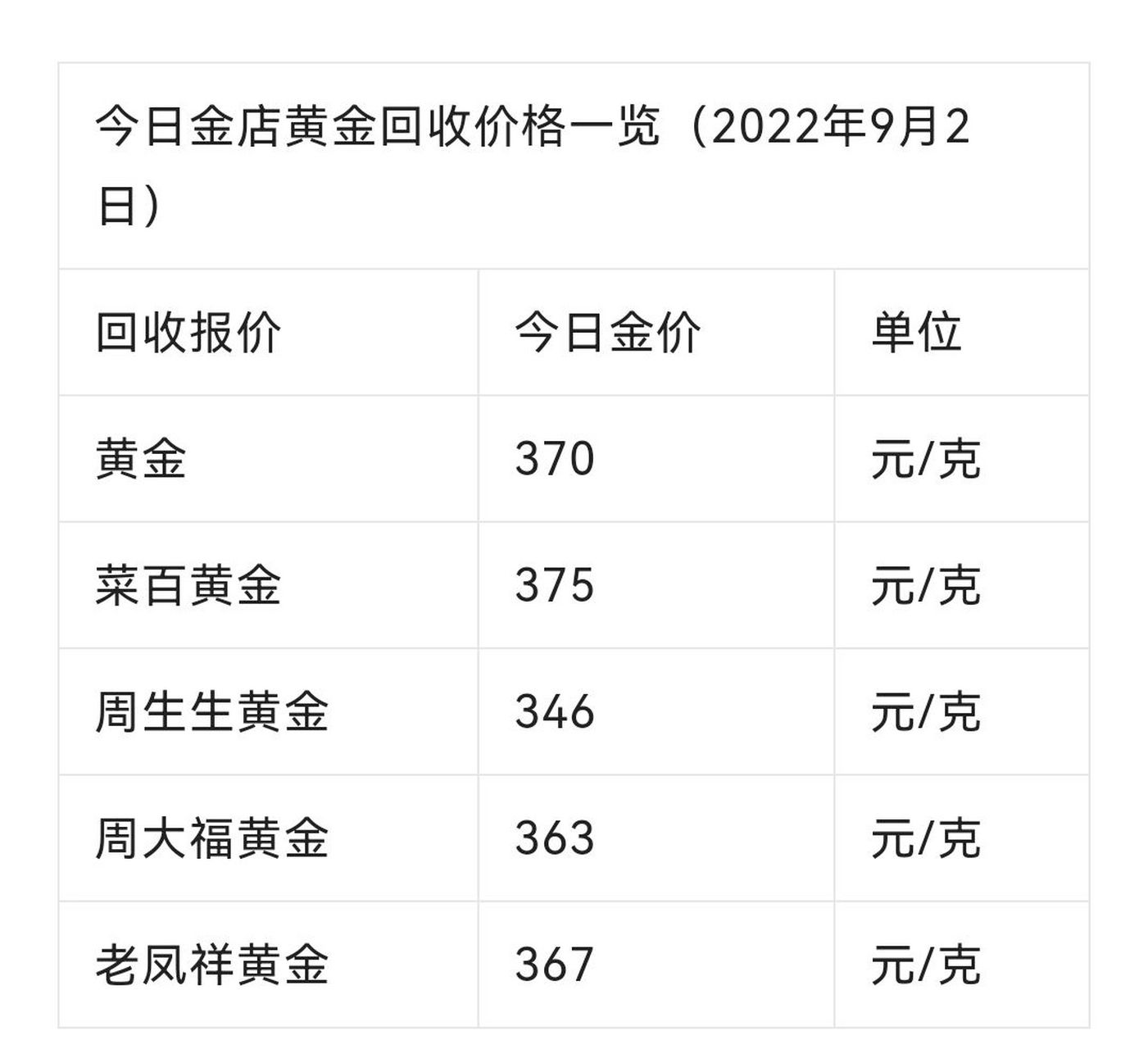 今日金价回收多少钱-今日金价回收多少钱啊