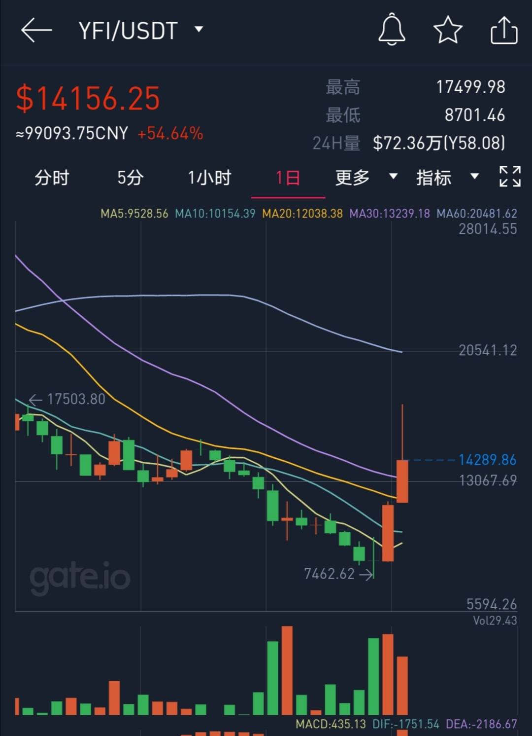 以太坊最新价格行情走势图-以太坊最新价格行情走势图表