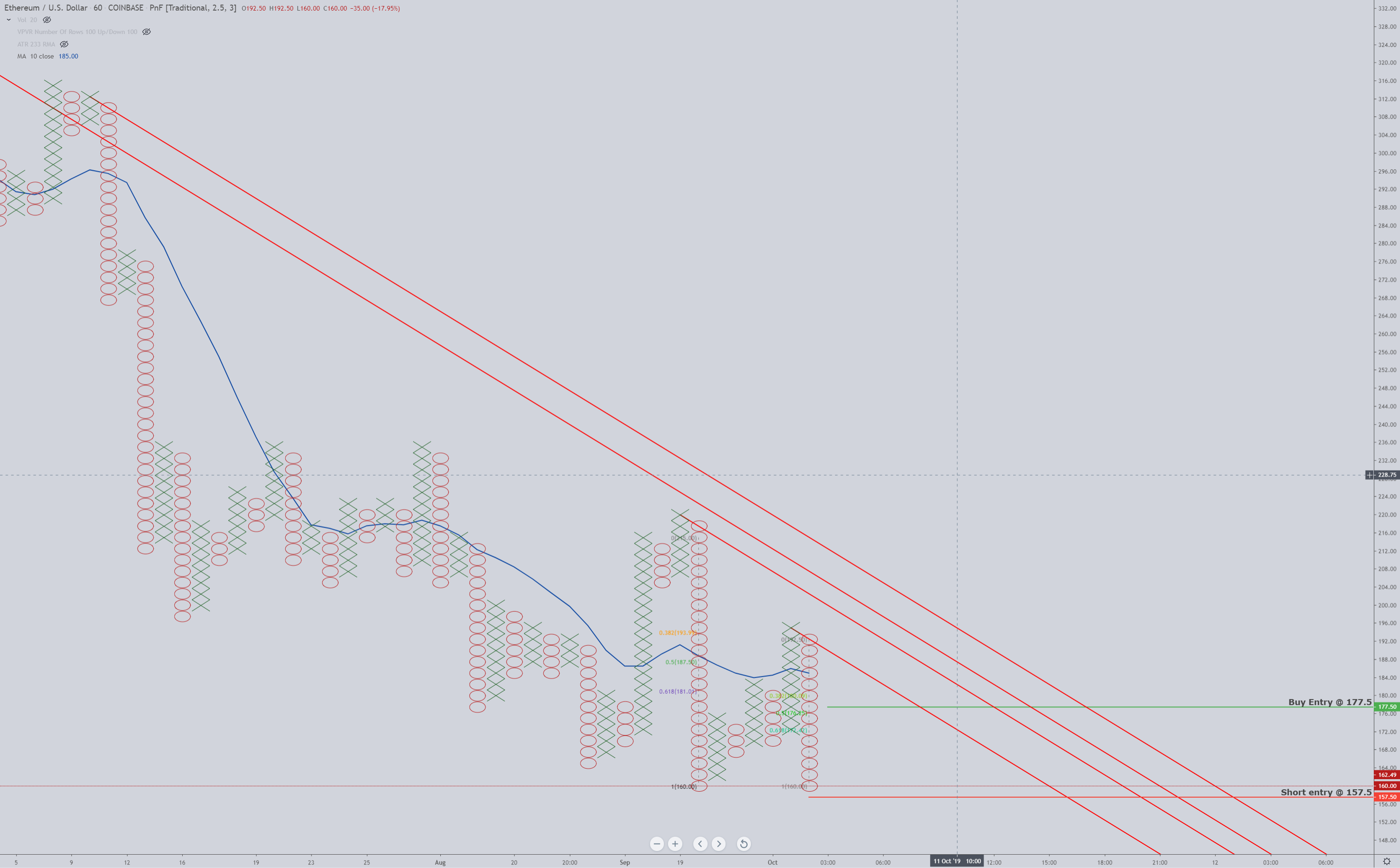 以太坊最新价格行情走势图-以太坊最新价格行情走势图表