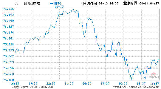 纽约原油期货实时行情新浪-纽约原油期货实时行情新浪博客