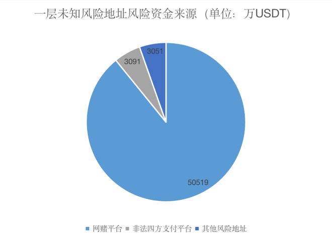 usdt转账怎么操作-怎么从usdt转到银行卡