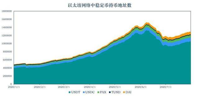 usdt转账怎么操作-怎么从usdt转到银行卡