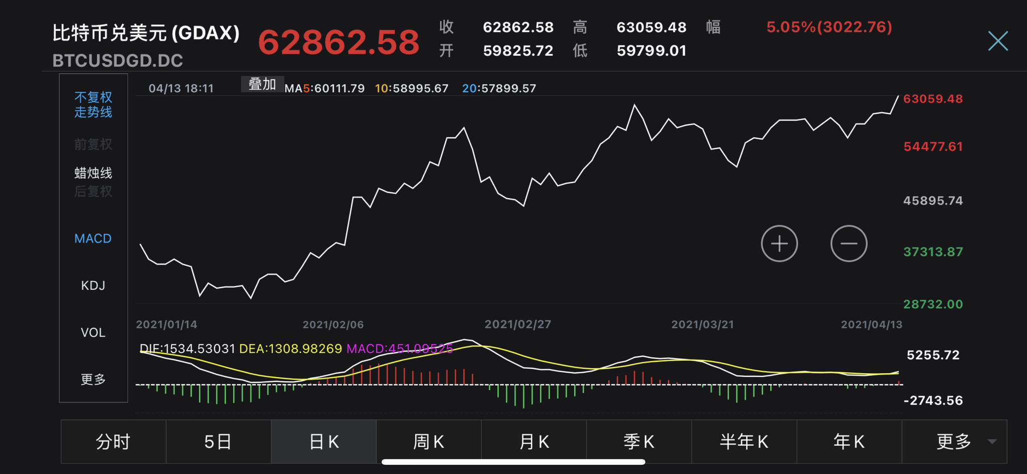 比特币历史价格走势图-比特币历史价格走势图年份