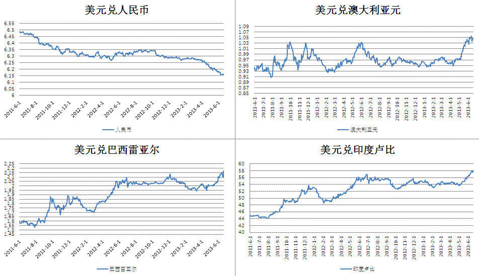 无独立法定货币的汇率安排-无独立法定货币的汇率安排的国家