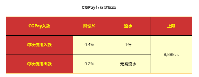 cgpay钱包怎么用-cgpay钱包可以提现现金吗