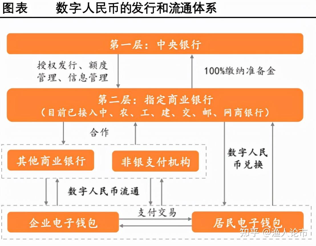 数字化货币是啥意思-数字人民币千万别开通