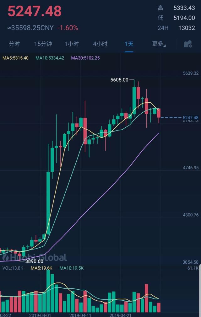 比特币最新价格行情美元交易时间表-比特币最新价格行情美元交易时间表图片