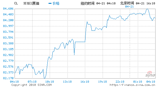 纽约原油cfd-纽约原油期货实时走势图最新