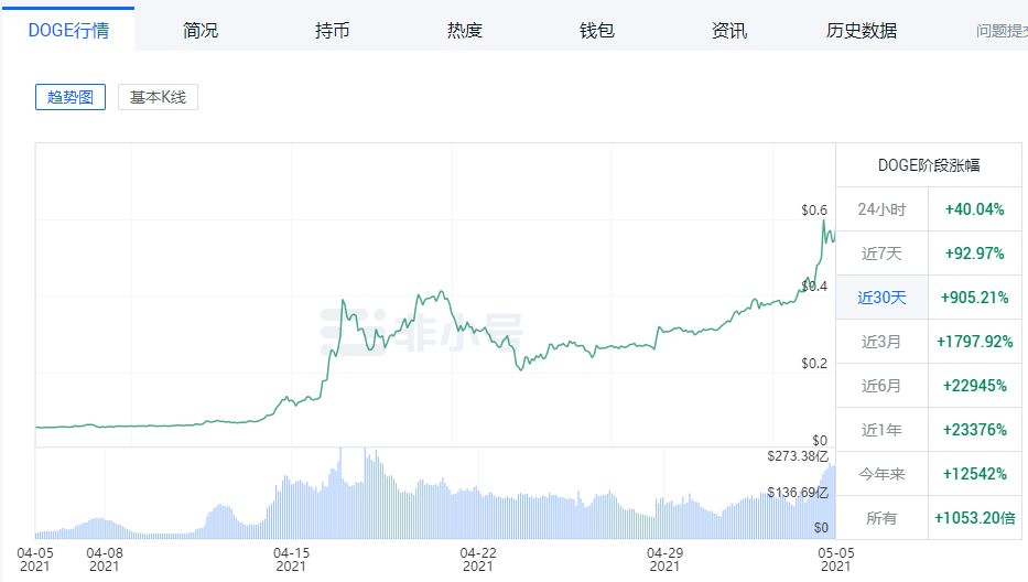 瑞波币今日行情-瑞波币今日行情价格以太币是多少