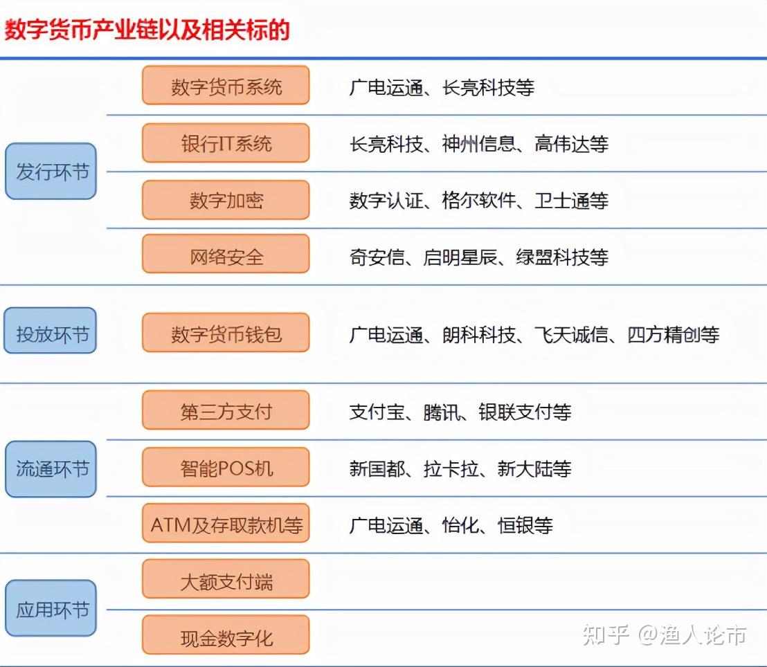 法定数字货币有哪些类型-法定数字货币的简称是哪种