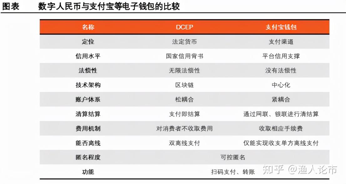 数字货币的类型-数字货币的类型不包括