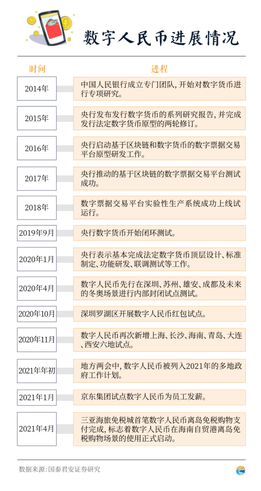 数字人民币启用时间-数字人民币什么时候全面开放