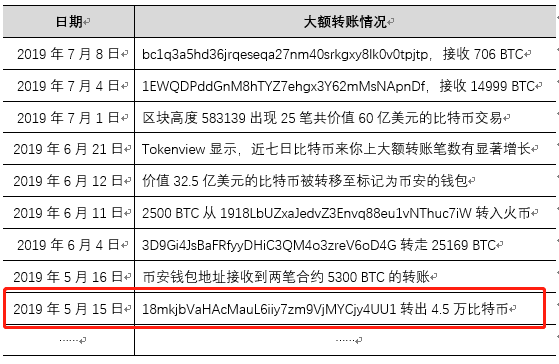 钱包地址查询持币数量-钱包地址查询持币数量怎么查