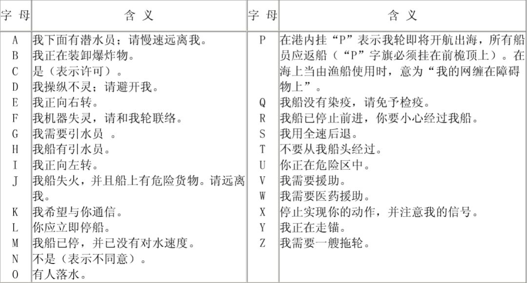 电报码数字对照表-电报码数字对照表图片