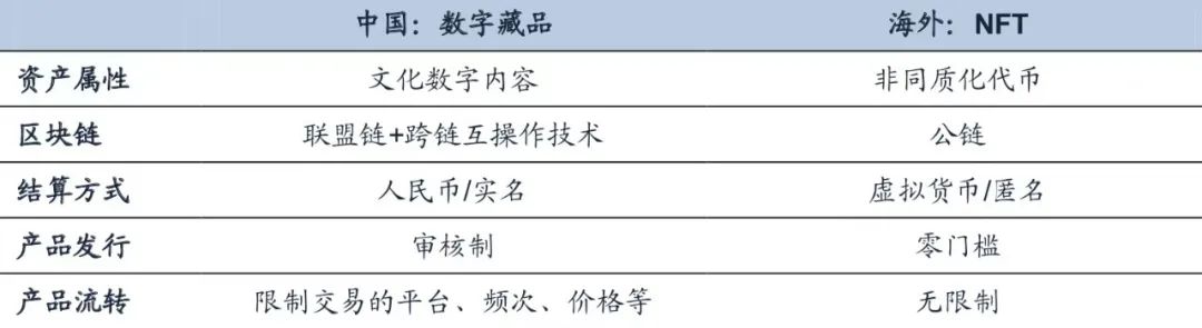 元宇宙数字藏品交易平台怎么玩-元宇宙数字货币 nftdoge