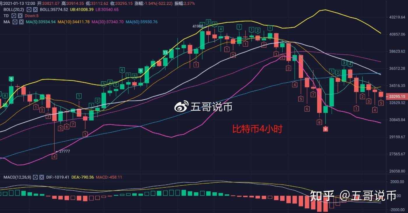 比特币以太坊今日行情-比特币价格以太坊今日价格