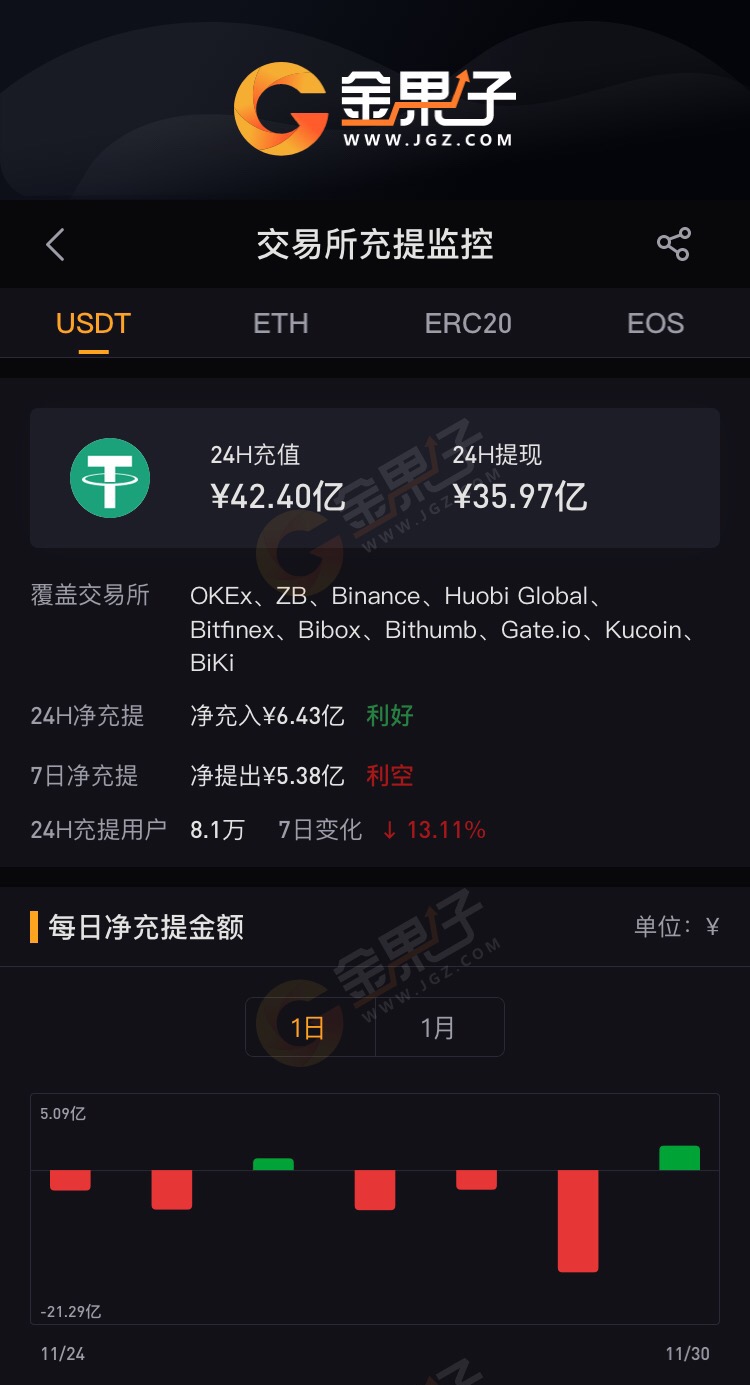 怎样交易usdt-怎样交易国债逆回购