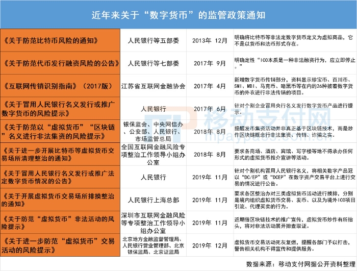 电子货币和数字货币的区别与联系-电子货币和数字货币的区别与联系是什么