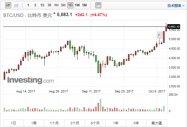 比特币最新价格-比特币最新价格行情人民币