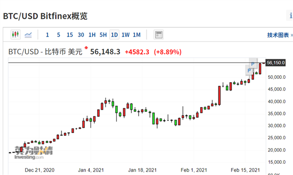 比特币行情最新价格表-比特币行情最新价格分析