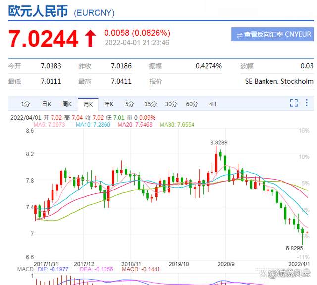 usd换算人民币汇率-usdt汇率人民币转换器