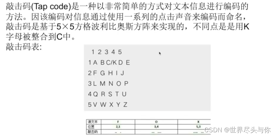 汉字电报码大全-汉字电报码在线翻译