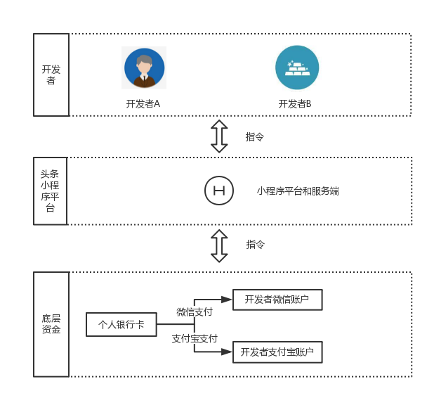 u地址收款-u地址收款怎么看