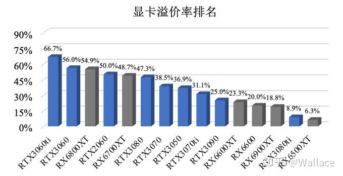 包含solusdt价格今日行情的词条