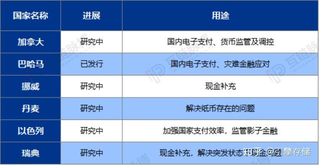 央行数字货币什么时候全面推行-央行数字货币什么时候全面推行的