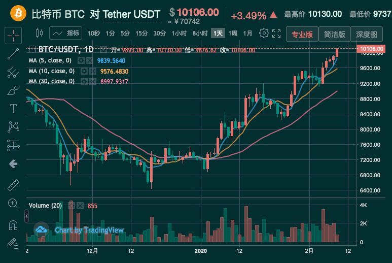 比特币最新价格实时走势图-比特币最新价格实时走势图分析