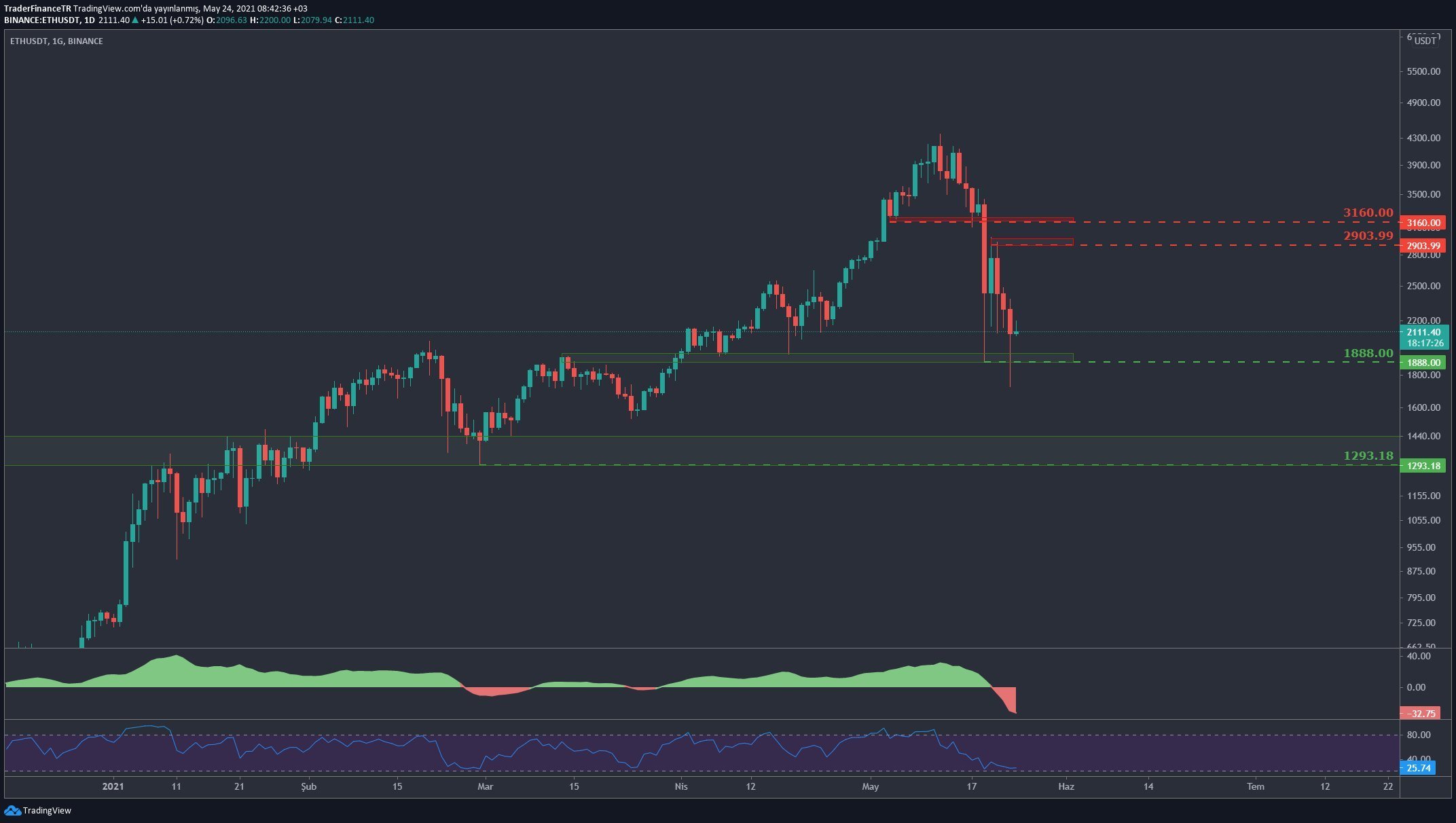 ethusdt价格今日行情的简单介绍