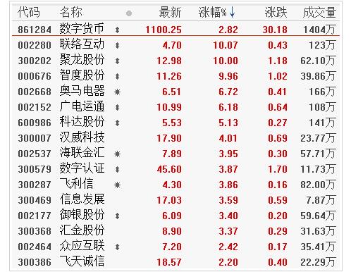 央行数字货币股票怎么买-央行数字货币股票怎么买不了