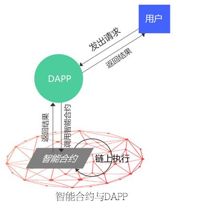 公链的作用-公链有哪些特点