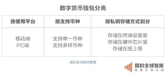 数字货币有哪几种钱包-数字货币有哪几种钱包形式