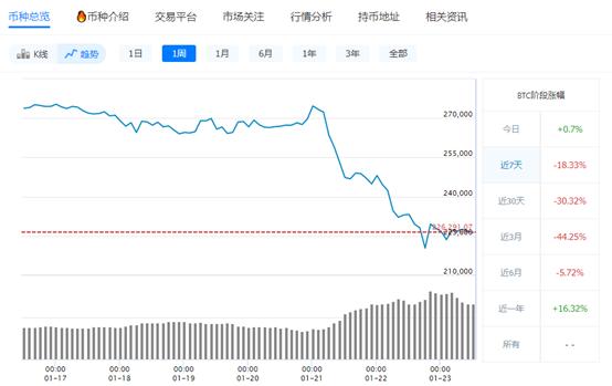 比特币价格最新价格表-比特币价格最新价格表图片