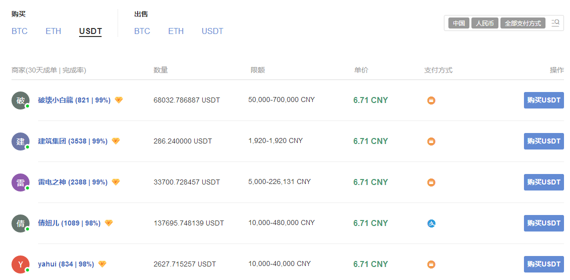 usdtusd兑换-usdt usd 兑换