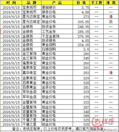 黄金价格今日最新价-黄金价格今日最新价2023